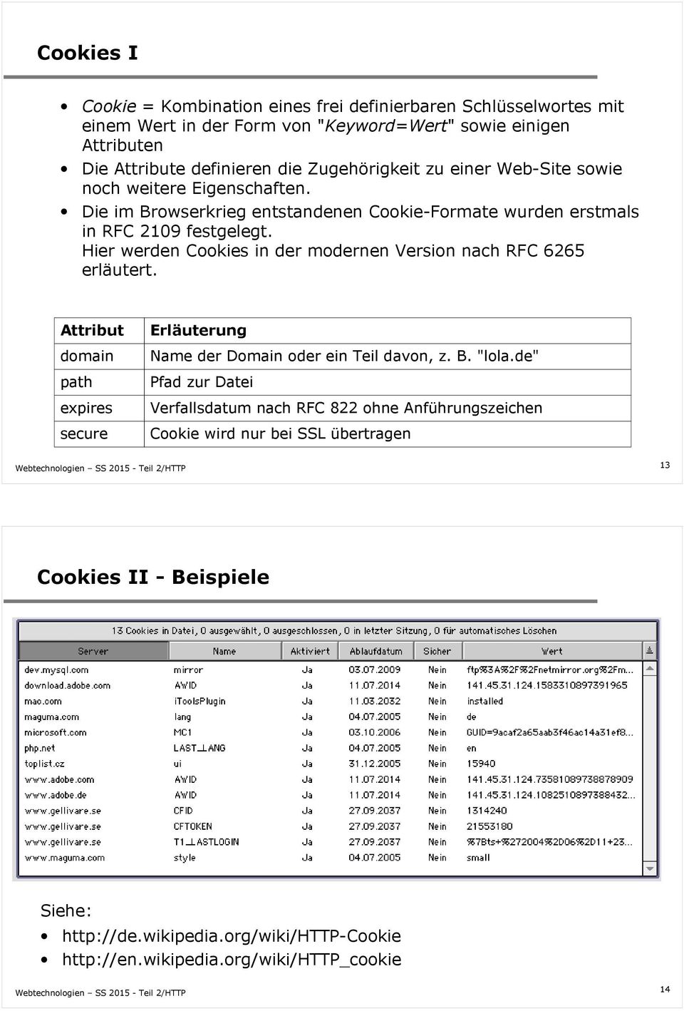 Hier werden Cookies in der modernen Version nach RFC 6265 erläutert. Attribut domain path expires secure Erläuterung Name der Domain oder ein Teil davon, z. B. "lola.