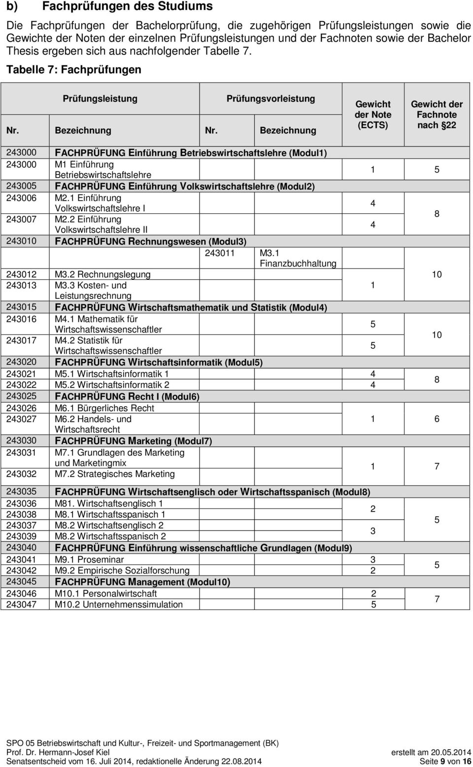 Bezeichnung Gewicht der Note (ECTS) Gewicht der Fachnote nach 22 243000 FACHPRÜFUNG Einführung Betriebswirtschaftslehre (Modul1) 243000 M1 Einführung Betriebswirtschaftslehre 1 24300 FACHPRÜFUNG