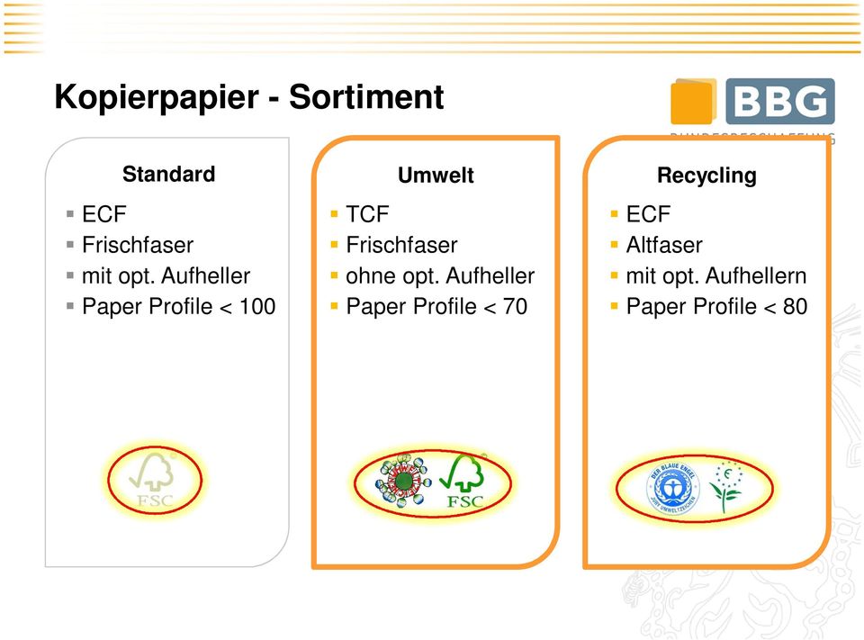 Aufheller Paper Profile < 100 TCF Frischfaser ohne