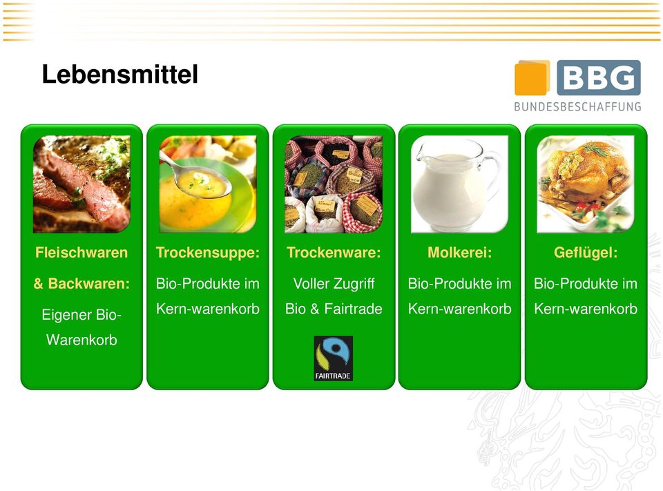 Zugriff Bio-Produkte im Bio-Produkte im Eigener Bio-