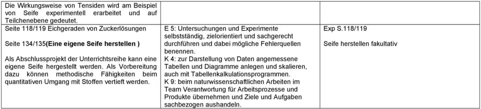 Als Vorbereitung dazu können methodische Fähigkeiten beim quantitativen Umgang mit Stoffen vertieft werden.