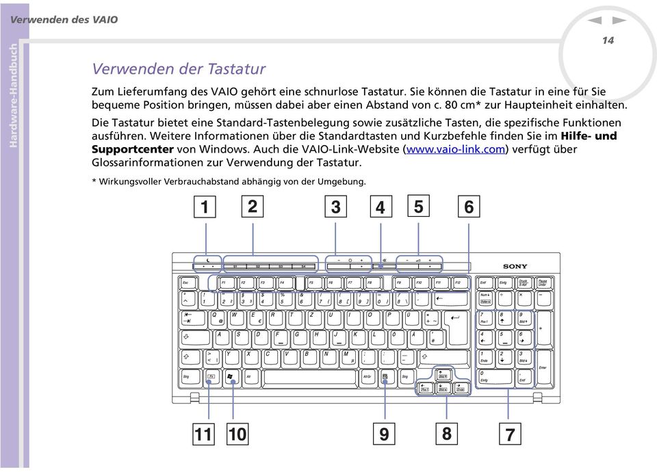 Die Tastatur bietet eie Stadard-Tastebelegug sowie zusätzliche Taste, die spezifische Fuktioe ausführe.