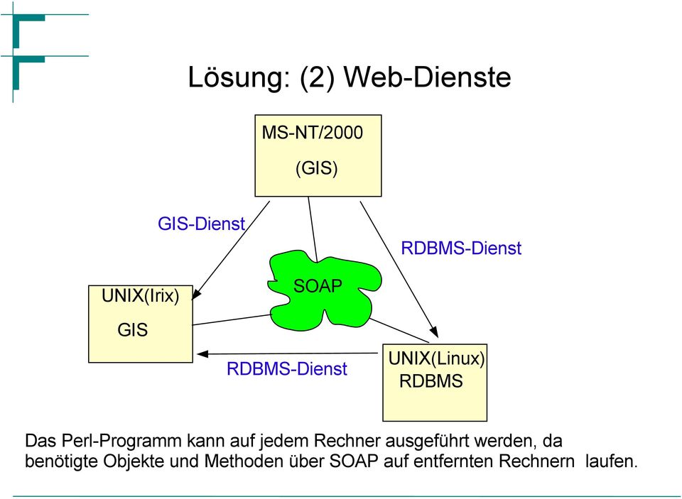 RDBMS Das Perl-Programm kann auf jedem Rechner ausgeführt