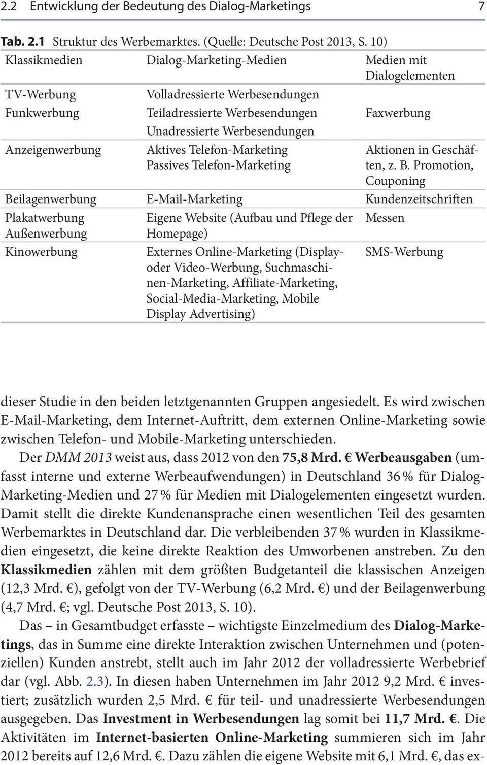 Anzeigenwerbung Aktives Telefon-Marketing Passives Telefon-Marketing Aktionen in Geschäften, z. B.