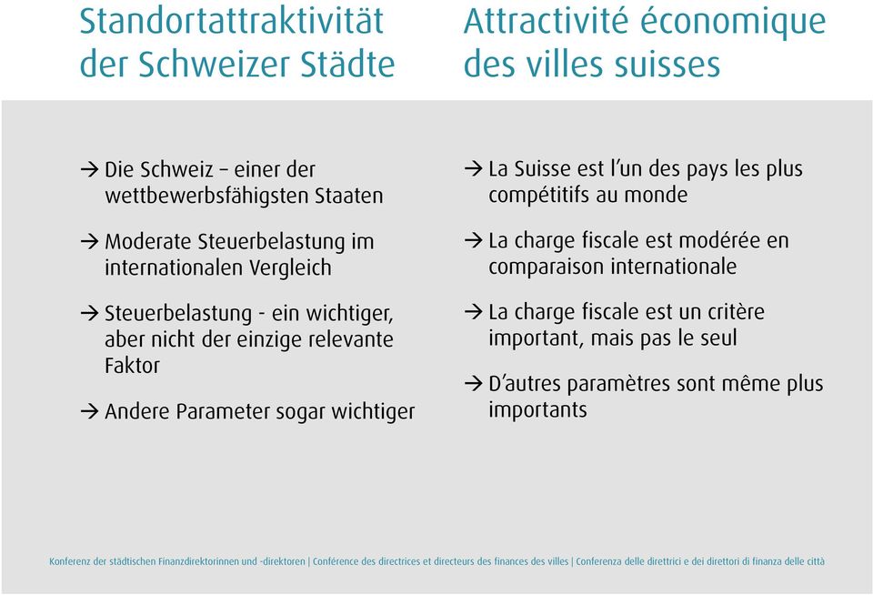 Faktor Andere Parameter sogar wichtiger La Suisse est l un des pays les plus compétitifs au monde La charge fiscale est modérée en
