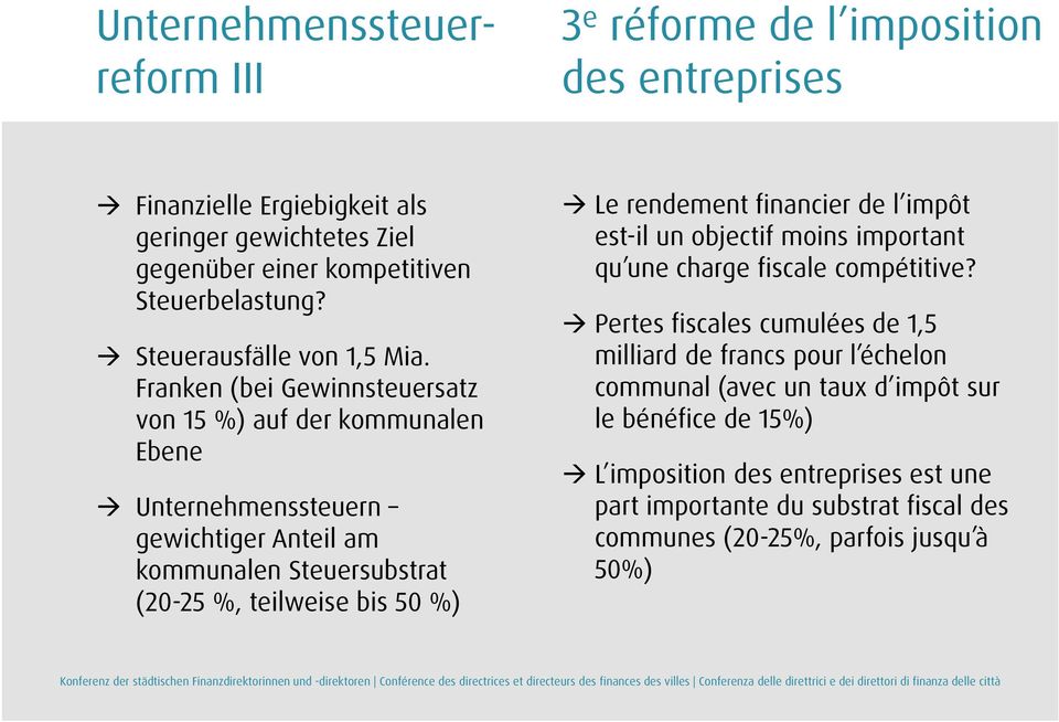 Franken (bei Gewinnsteuersatz von 15 %) auf der kommunalen Ebene Unternehmenssteuern gewichtiger Anteil am kommunalen Steuersubstrat (20-25 %, teilweise bis 50 %) Le rendement