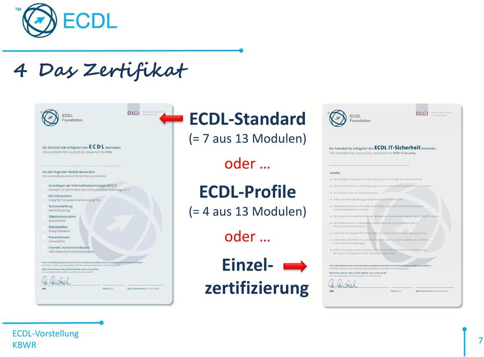 Modulen) oder ECDL-Profile (=