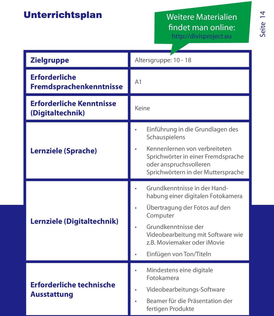 technische Ausstattung Einführung in die Grundlagen des Schauspielens Kennenlernen von verbreiteten Sprichwörter in einer Fremdsprache oder anspruchsvolleren Sprichwörtern in der Muttersprache