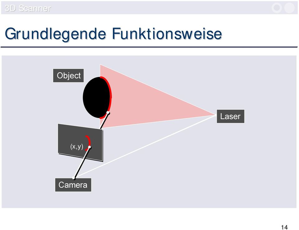 Funktionsweise