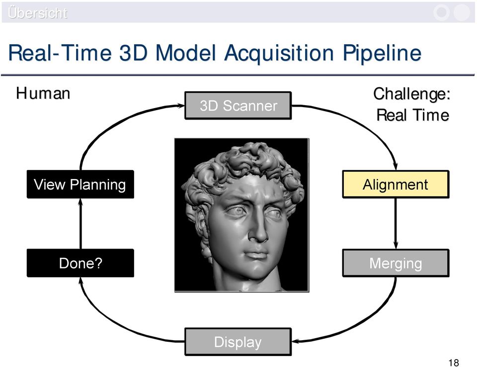 Scanner Challenge: Real Time View