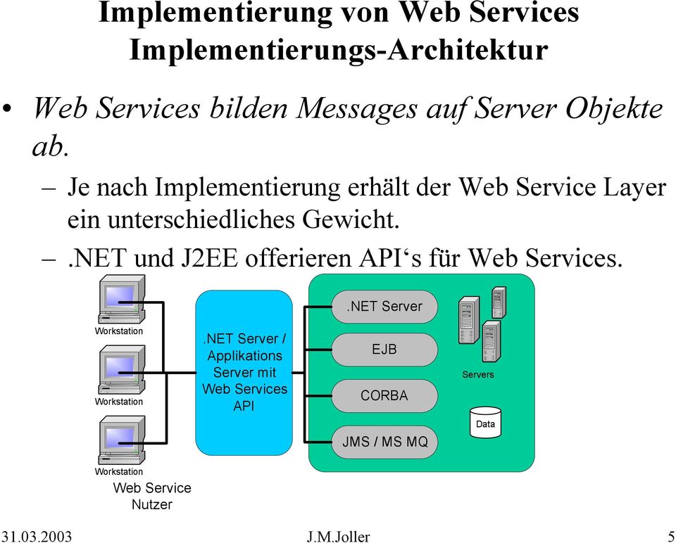 .NET und J2EE offerieren API s für Web Services..NET Server.
