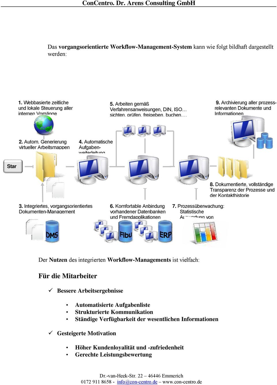 Automatische Aufgabenweiterleitung Star t 3. Integriertes, vorgangsorientiertes Dokumenten-Management 6. Komfortable Anbindung vorhandener Datenbanken und Fremdapplikationen 7.
