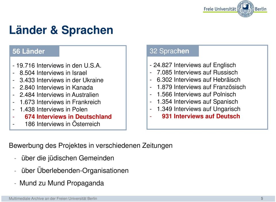 827 Interviews auf Englisch - 7.085 Interviews auf Russisch - 6.302 Interviews auf Hebräisch - 1.879 Interviews auf Französisch - 1.566 Interviews auf Polnisch - 1.