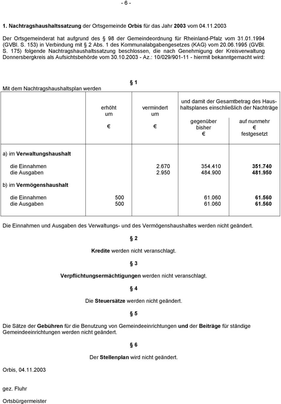 175) folgende Nachtragshaushaltssatzung beschlossen, die nach Genehmigung der Kreisverwaltung Donnersbergkreis als Aufsichtsbehörde vom 30.10.2003 - Az.