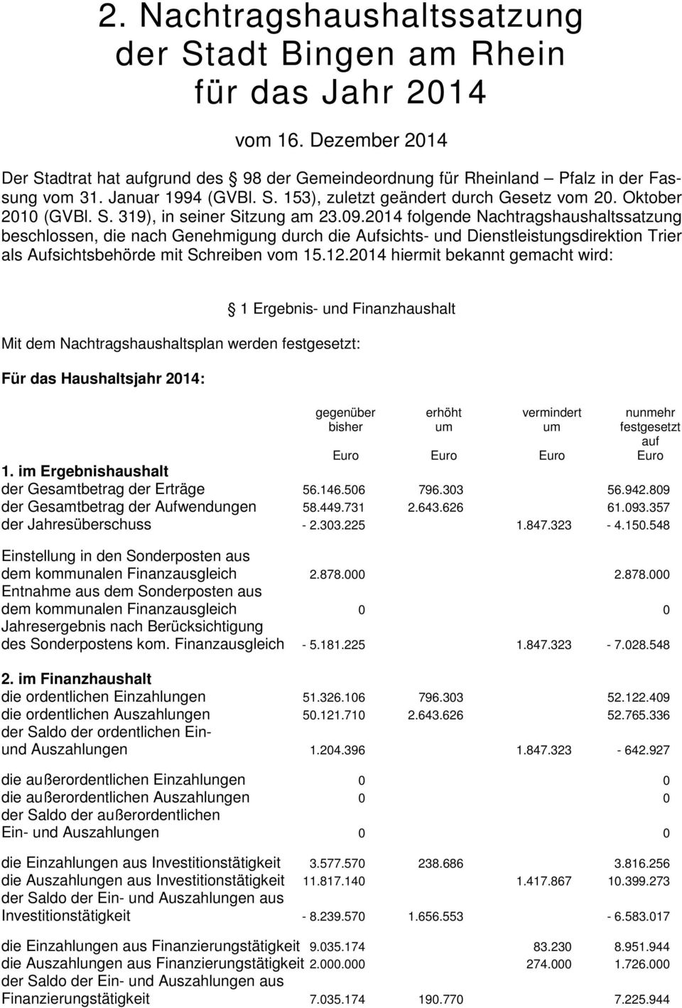 2014 folgende Nachtragshaushaltssatzung beschlossen, die nach Genehmigung durch die Aufsichts- und Dienstleistungsdirektion Trier als Aufsichtsbehörde mit Schreiben vom 15.12.