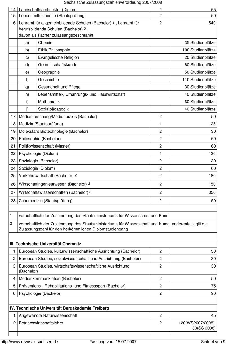 Studienplätze c) Evangelische Religion 20 Studienplätze d) Gemeinschaftskunde 60 Studienplätze e) Geographie 50 Studienplätze f) Geschichte 110 Studienplätze g) Gesundheit und Pflege 30 Studienplätze