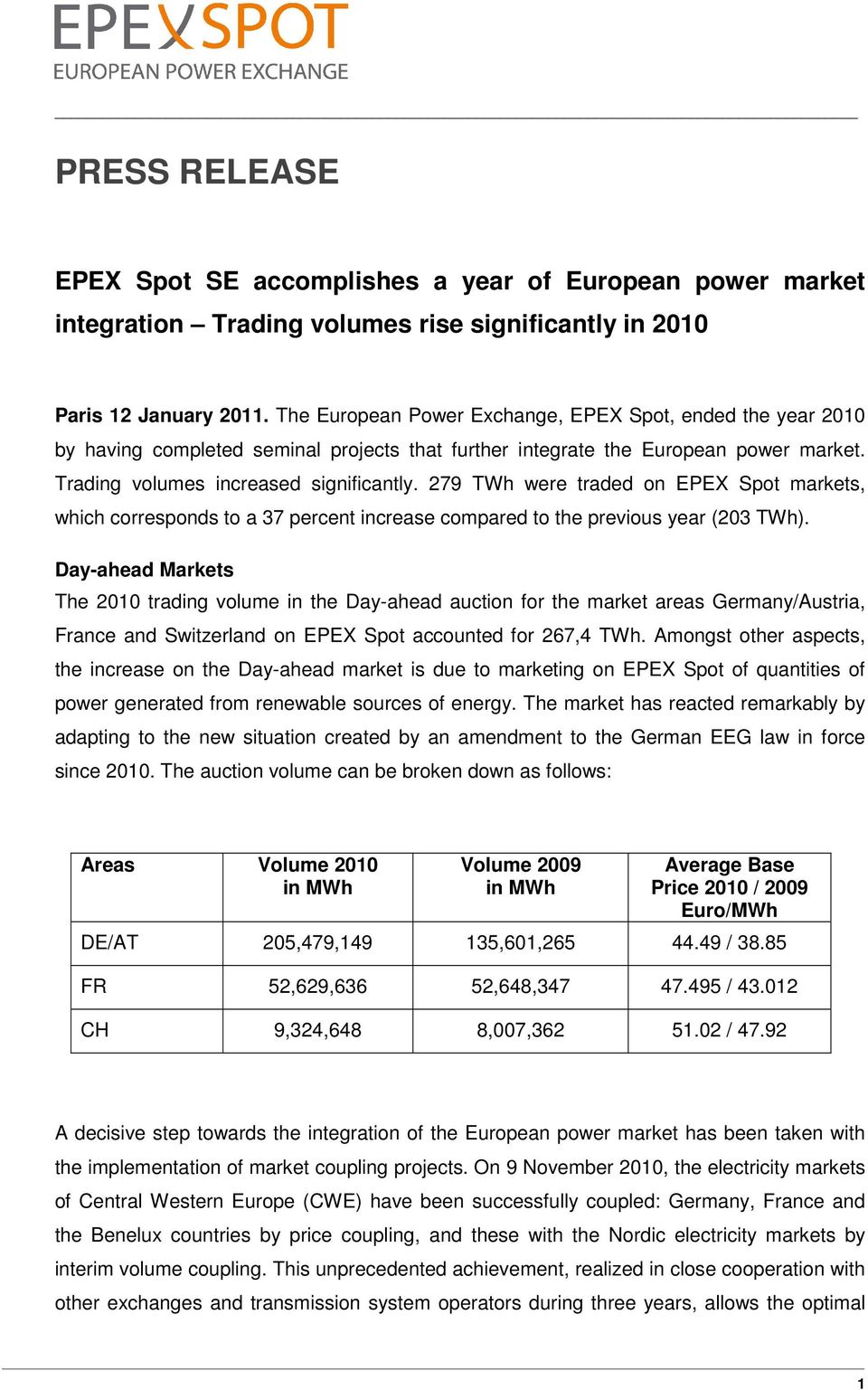 279 TWh were traded on EPEX Spot markets, which corresponds to a 37 percent increase compared to the previous year (203 TWh).