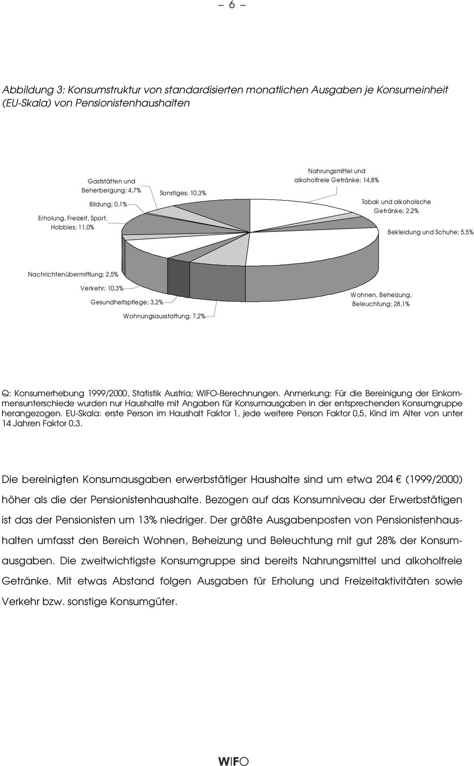 Gesundheitspflege; 3,2% Wohnungsausstattung; 7,2% Wohnen, Beheizung, Beleuchtung; 28,1% Q: Konsumerhebung 1999/2000, Statistik Austria; WIFO-Berechnungen.