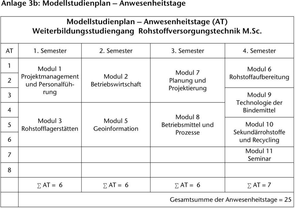 Semester 1 2 Modul 1 Projektmanagement und Personalführung Modul 2 Betriebswirtschaft Modul 7 Planung und Projektierung Modul 6