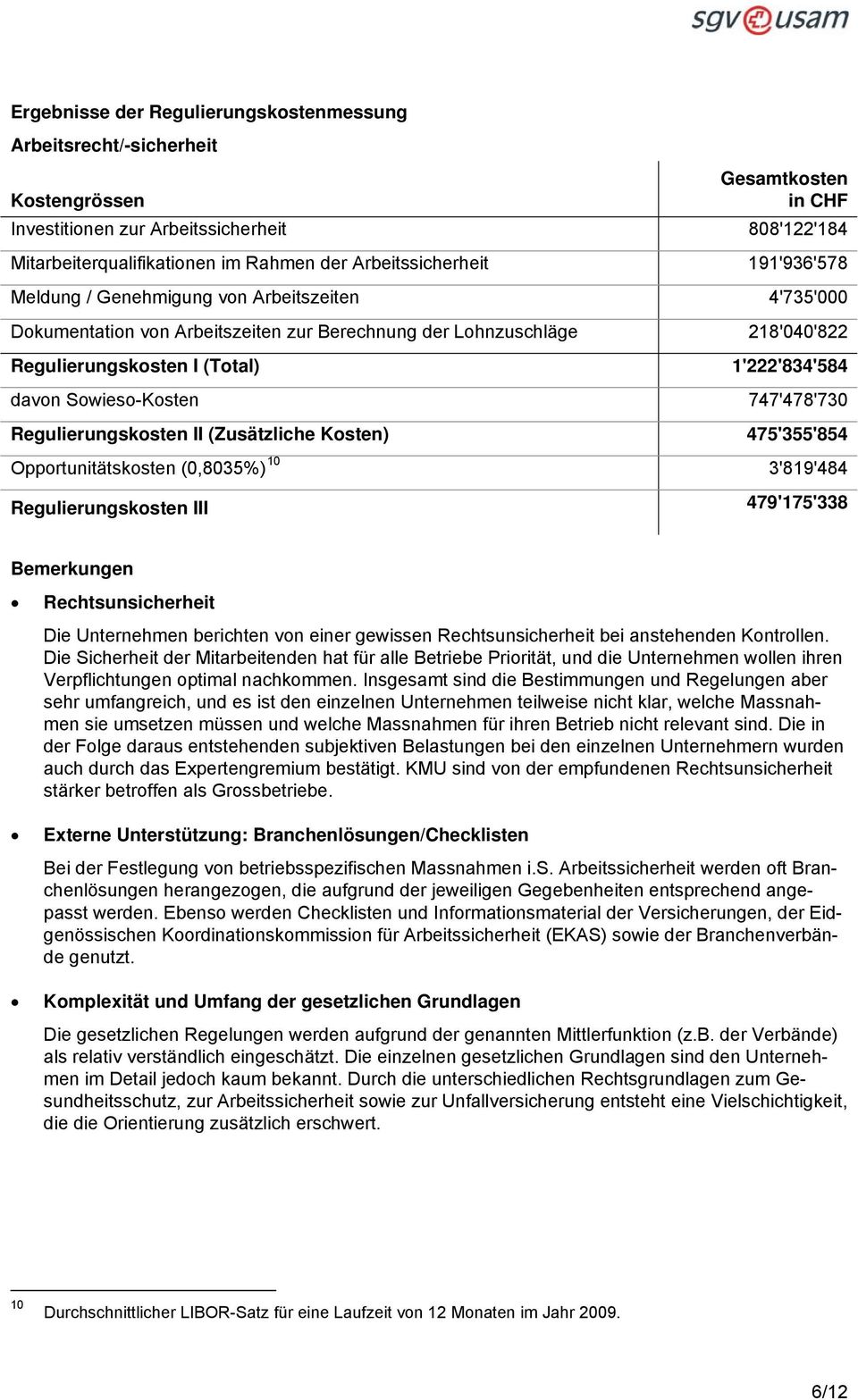 (0,8035%) 10 Regulierungskosten III Gesamtkosten in CHF 808'122'184 191'936'578 4'735'000 218'040'822 1'222'834'584 747'478'730 475'355'854 3'819'484 479'175'338 Bemerkungen Rechtsunsicherheit Die