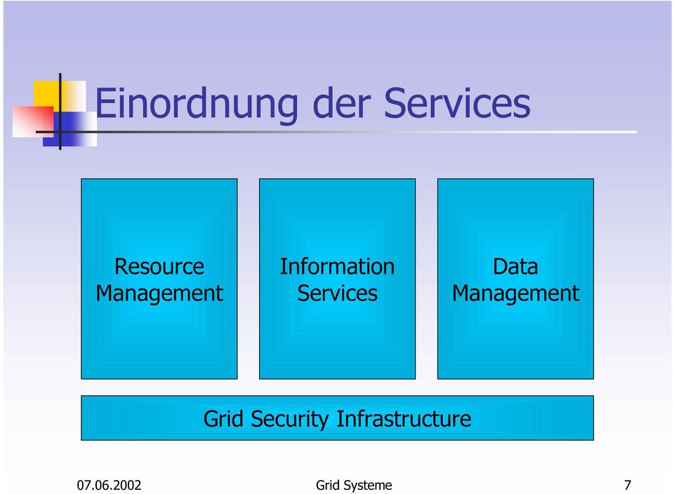 Data Management Grid Security