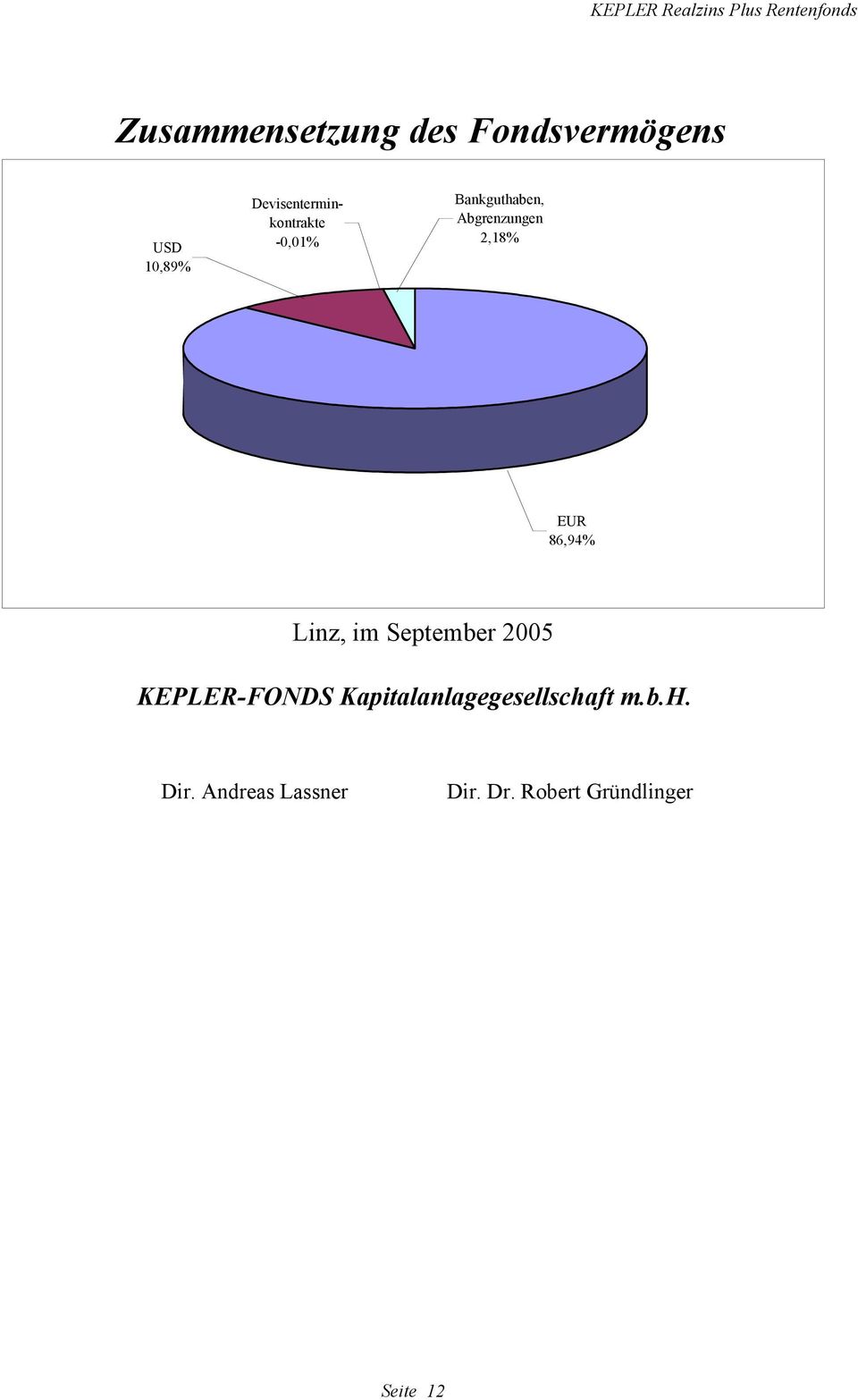 EUR 8 6, 9 4 % Linz, im September 2005 KEPLER-FONDS
