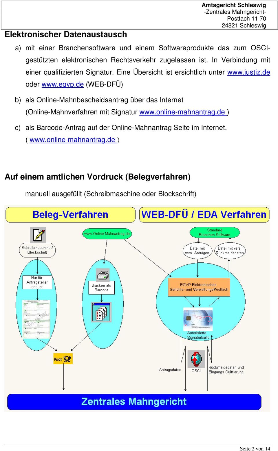 de (WEB-DFÜ) b) als Online-Mahnbescheidsantrag über das Internet (Online-Mahnverfahren mit Signatur www.online-mahnantrag.