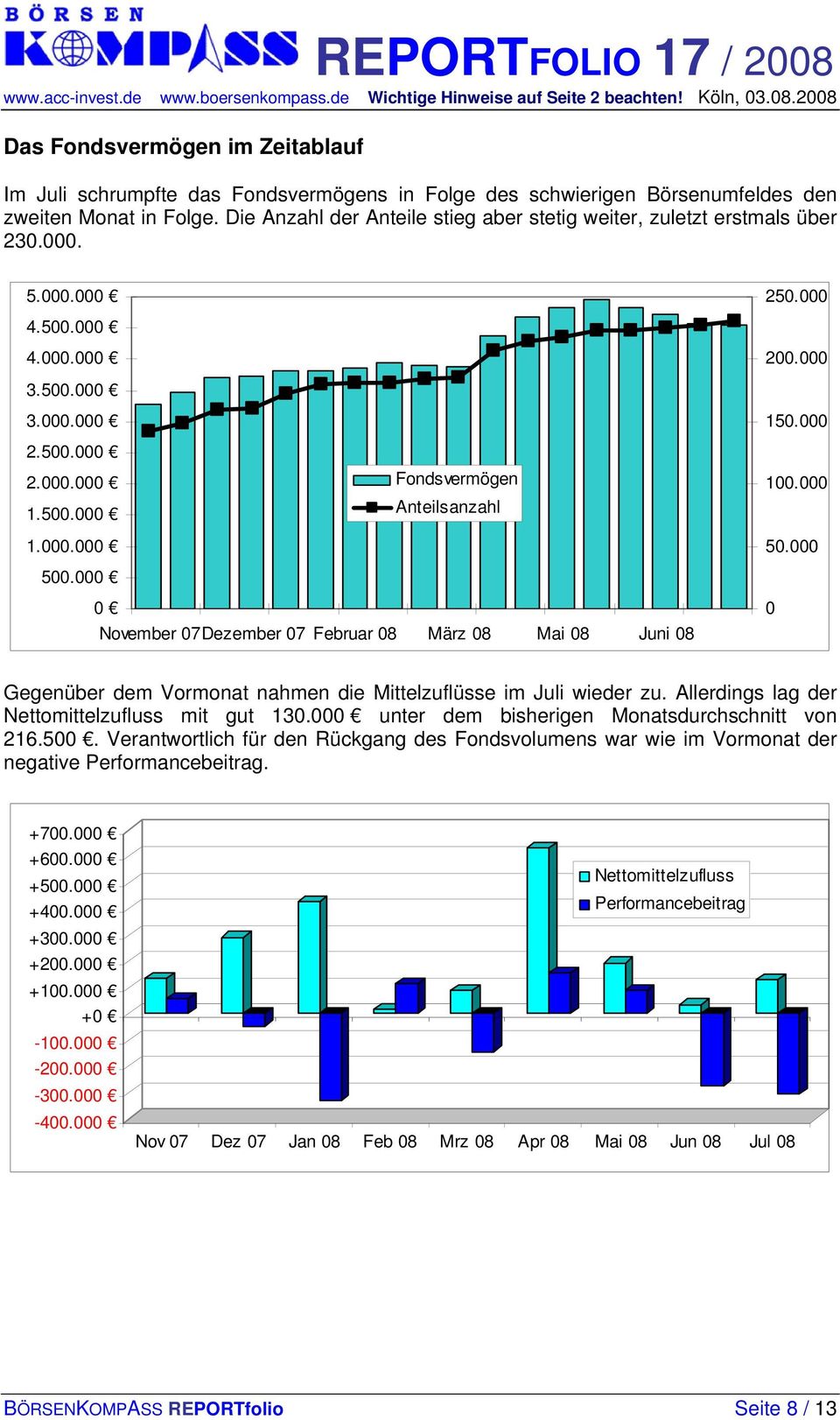 000 Fondsvermögen Anteilsanzahl 150.000 100.000 50.000 0 November 07Dezember 07 Februar 08 März 08 Mai 08 Juni 08 0 Gegenüber dem Vormonat nahmen die Mittelzuflüsse im Juli wieder zu.