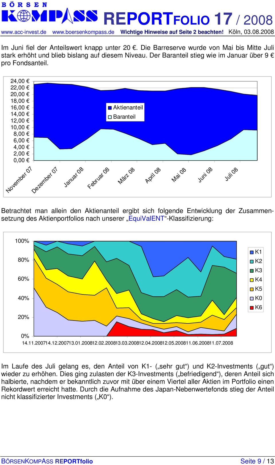 allein den Aktienanteil ergibt sich folgende Entwicklung der Zusammensetzung des Aktienportfolios nach unserer EquiValENT -Klassifizierung: 100% 80% 60% 40% 20% K1 K2 K3 K4 K5 K0 K6 0% 14.11.200714.