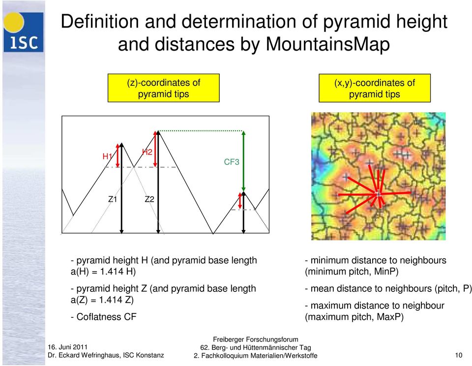 414 H) - pyramid height Z (and pyramid base length a(z) = 1.