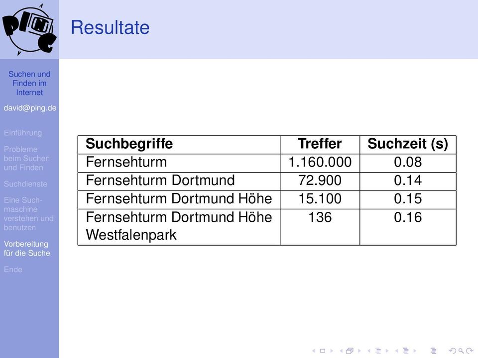 08 Fernsehturm Dortmund 72.900 0.