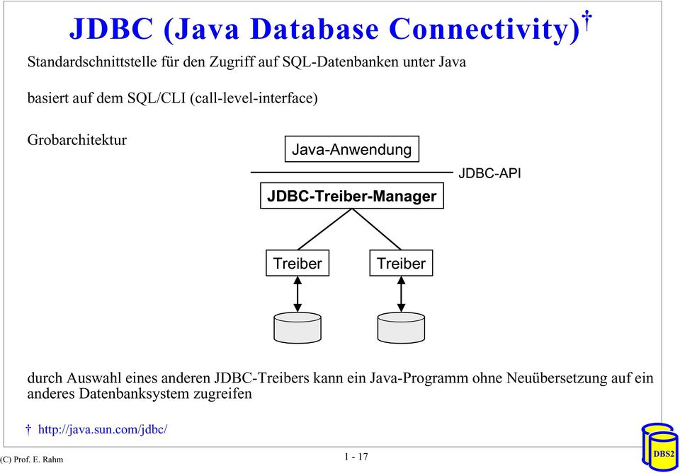 JDBC-Treiber-Manager JDBC-API Treiber Treiber durch Auswahl eines anderen JDBC-Treibers kann