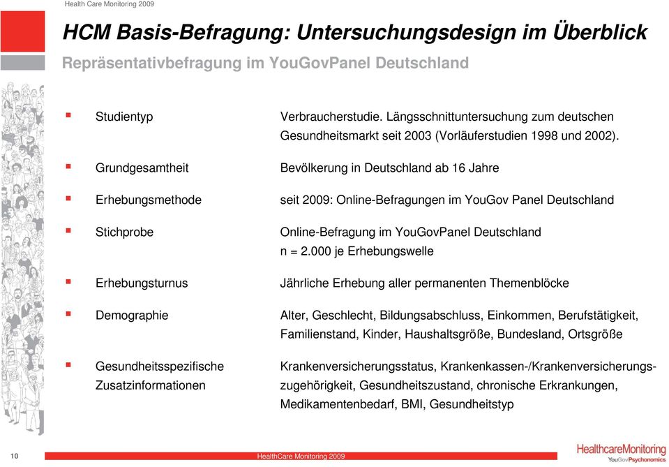 Grundgesamtheit Bevölkerung in Deutschland ab 16 Jahre Erhebungsmethode seit 2009: Online-Befragungen im YouGov Panel Deutschland Stichprobe Online-Befragung im YouGovPanel Deutschland n = 2.