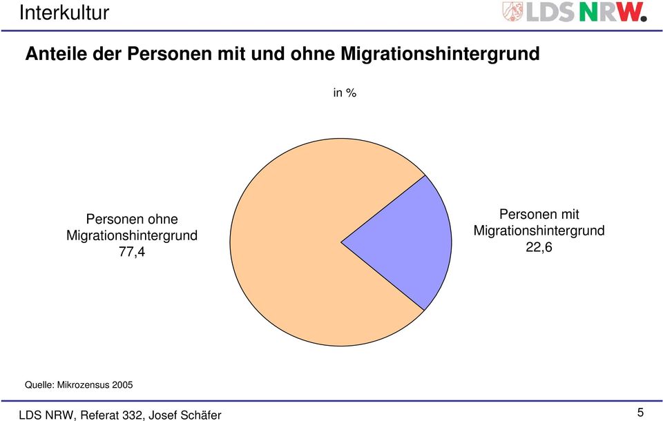 ohne Migrationshintergrund 77,4