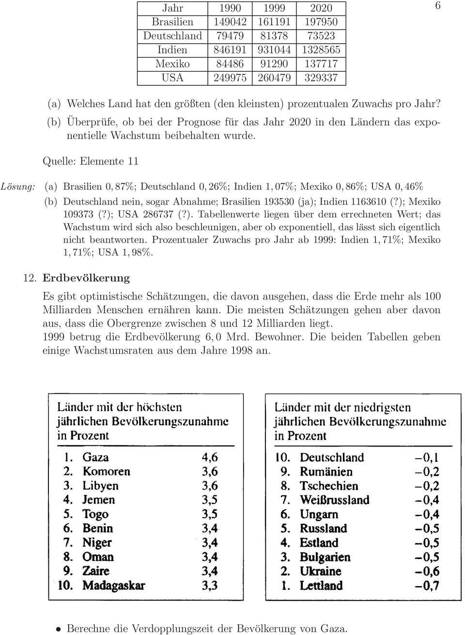 Quelle: Elemente 11 Lösung: (a) Brasilien 0,87%; Deutschland 0,26%; Indien 1,07%; Mexiko 0,86%; USA 0,46% (b) Deutschland nein, sogar Abnahme; Brasilien 193530 (ja); Indien 1163610 (?
