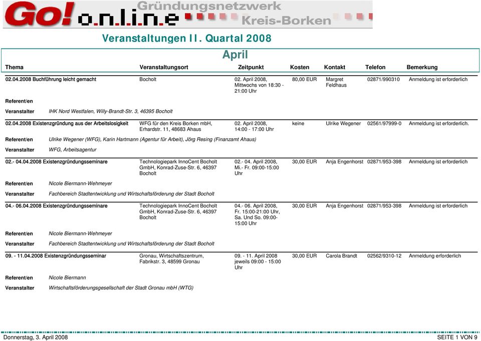 2008 Existenzgründung aus der Arbeitslosigkeit WFG den Kreis Borken mbh, Erhardstr. 11, 48683 Ahaus 02. April 2008, 14:00-17:00 Ulrike Wegener 02561/97999-0 Anmeldung ist erforderlich.