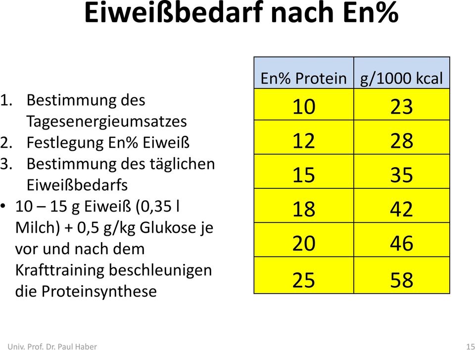 Bestimmung des täglichen Eiweißbedarfs 10 15 g Eiweiß (0,35 l Milch) + 0,5 g/kg