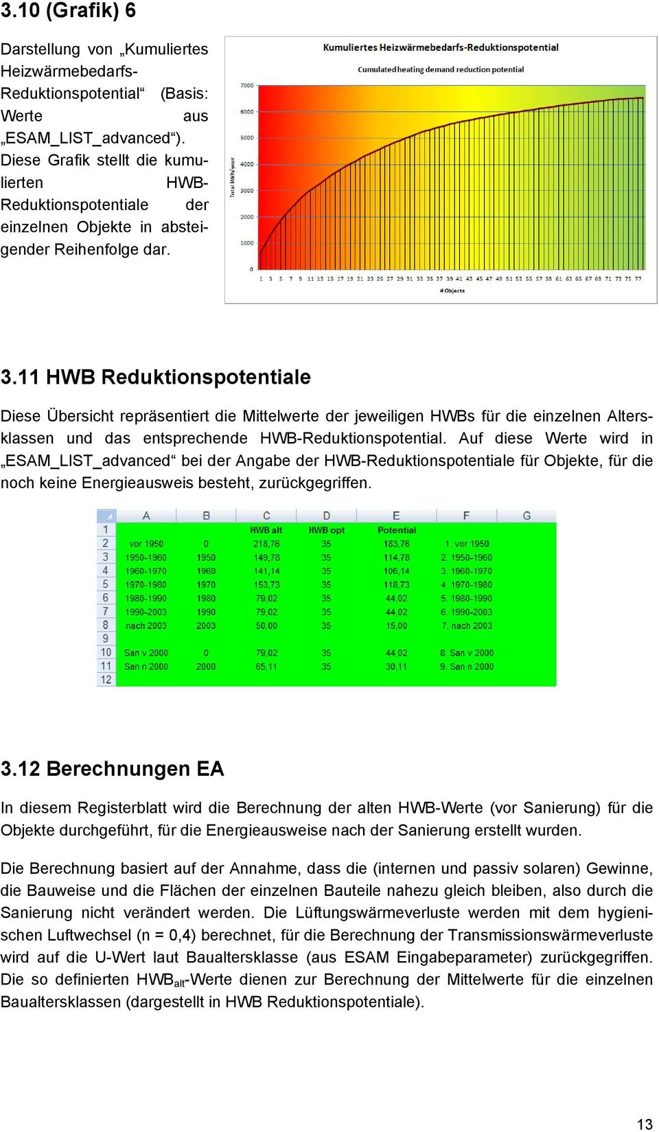 11 HWB Reduktionspotentiale Diese Übersicht repräsentiert die Mittelwerte der jeweiligen HWBs für die einzelnen Altersklassen und das entsprechende HWB-Reduktionspotential.
