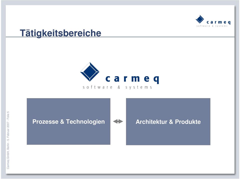 Produkte Carmeq GmbH, Berlin