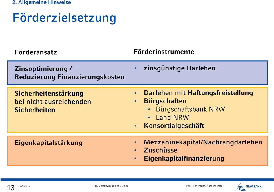 Eigenkapitalstärkung Förderinstrumente zinsgünstige Darlehen Darlehen mit Haftungsfreistellung