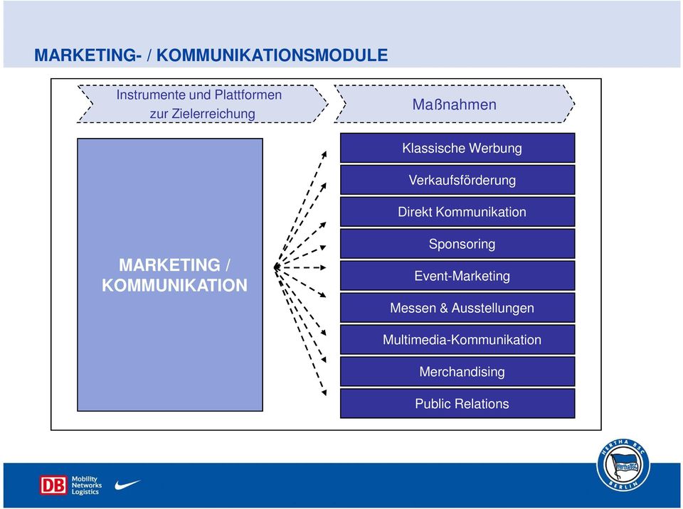 Kommunikation MARKETING / KOMMUNIKATION Sponsoring Event-Marketing
