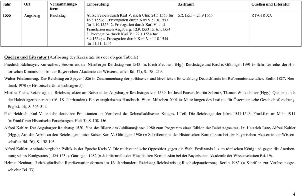 In: Erich Meuthen (Hg.), Reichstage und Kirche. Göttingen 1991 (= Schriftenreihe der Historischen Kommission bei der Bayerischen Akademie der Wissenschaften Bd. 42), S. 190-219.