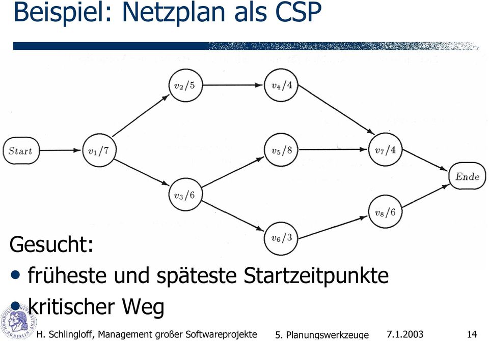 2003 14 Beispiel: Netzplan als CSP