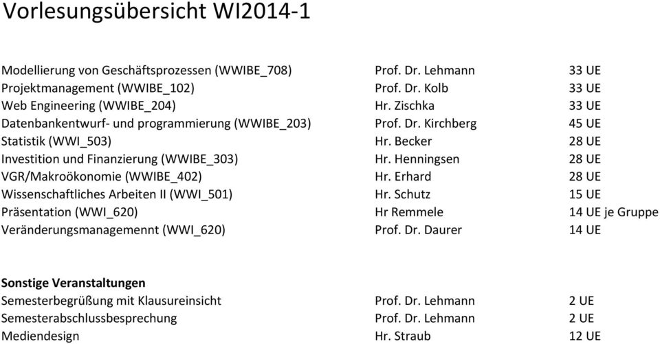 Schutz 15 UE Präsentation (WWI_620) Hr Remmele 14 UE je Gruppe Veränderungsmanagemennt (WWI_620) Prof. Dr.