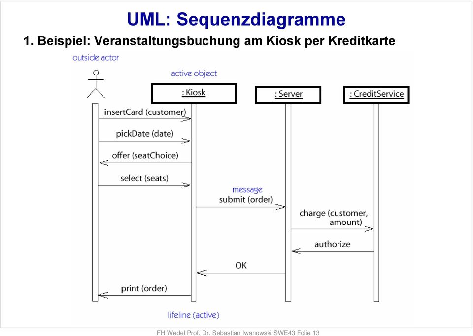 13 UML: Sequenzdiagramme 1.