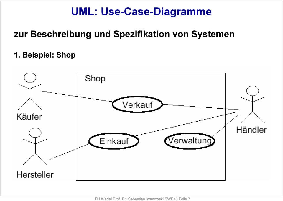 UML: Use-Case-Diagramme zur