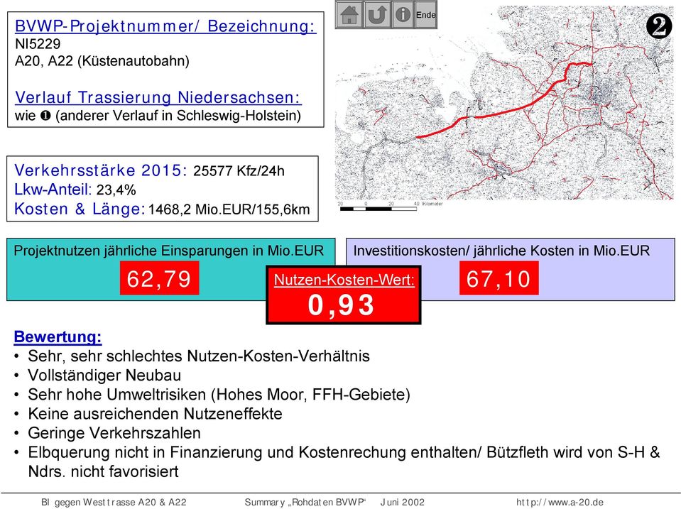 EUR/155,6km 62,79 0,93 67,10 Sehr, sehr schlechtes Nutzen-Kosten-Verhältnis Vollständiger