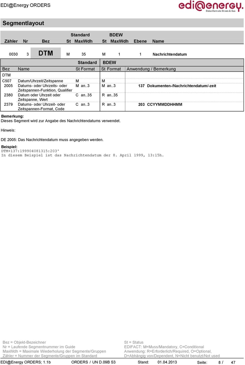 .35 Zeitspanne, Wert 2379 Datums- oder Uhrzeit- oder Zeitspannen-Format, Code C an..3 R an.