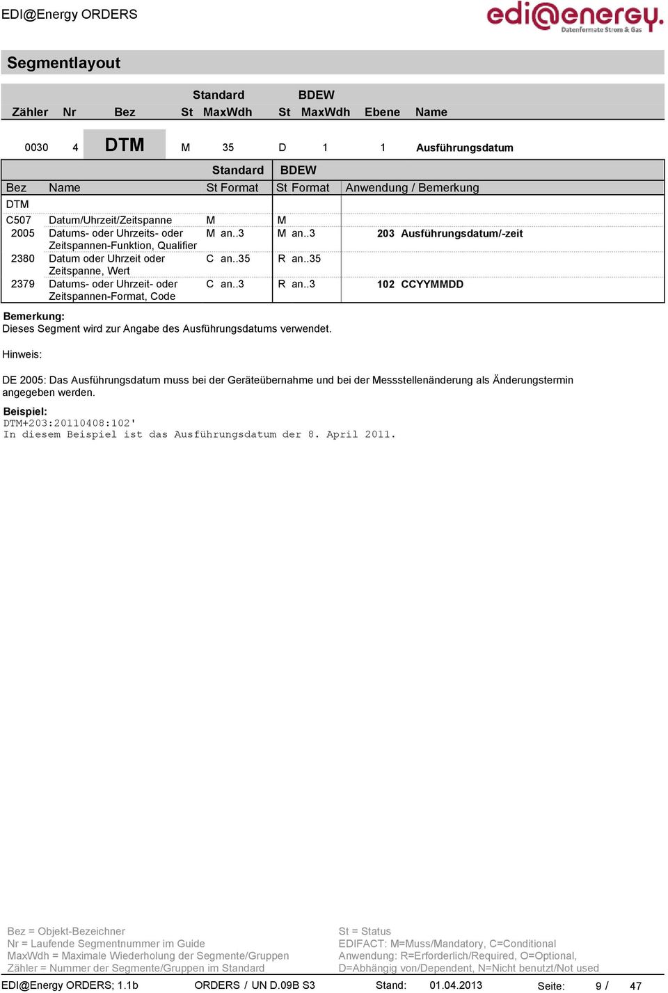 .35 Zeitspanne, Wert 2379 Datums- oder Uhrzeit- oder Zeitspannen-Format, Code C an..3 R an..3 102 CCYYMMDD Dieses Segment wird zur Angabe des Ausführungsdatums verwendet.