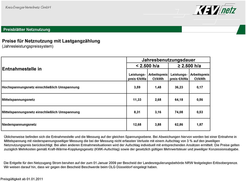 einschließlich Umspannung 8,31 3,16 74,08 0,53 Niederspannungsnetz 12,68 3,88 62,86 1,87 Üblicherweise befinden sich die Entnahmestelle und die Messung auf der gleichen Spannungsebene.